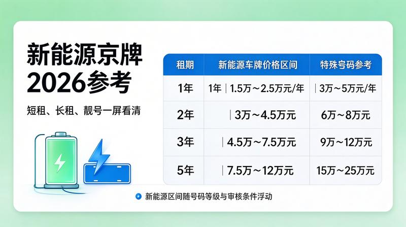 北京小客车指标调控